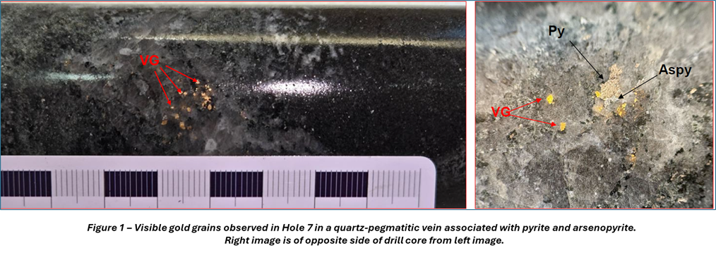 Figure 1 1