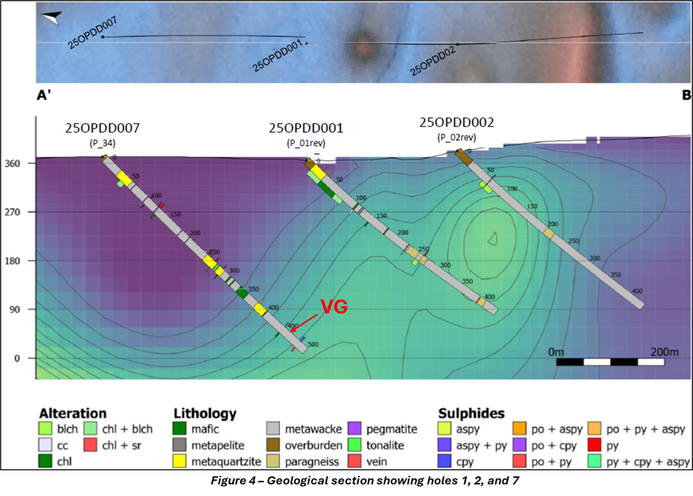 Figure 4 1
