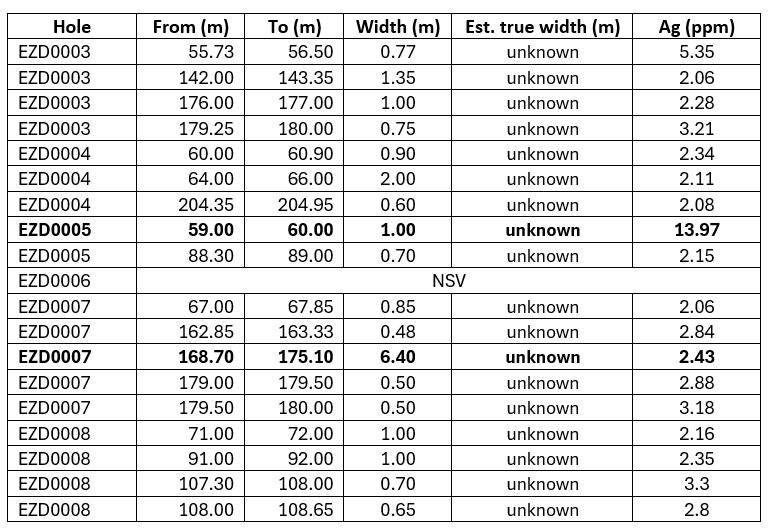 Table 2